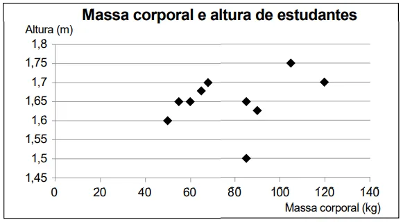 Figura da questão 157