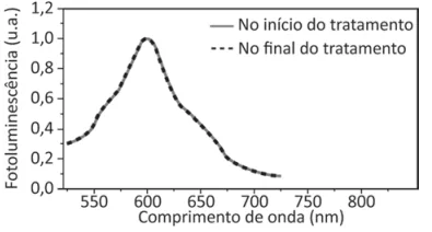 Figura da alternativa E