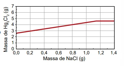 Figura da alternativa D