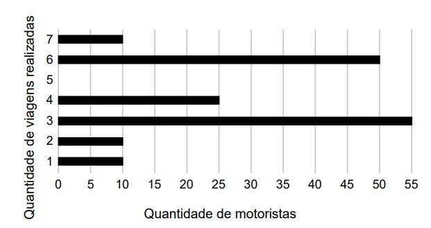 Figura da questão 140