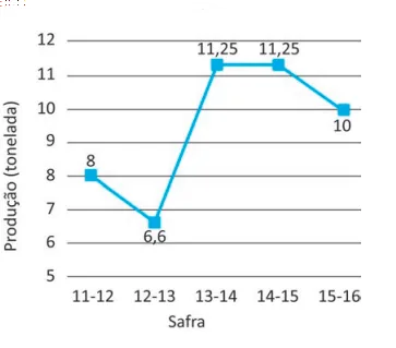 Figura da alternativa E