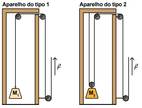 Figura da questão 109