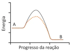 Figura da alternativa C