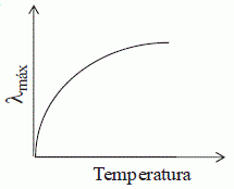 Figura da alternativa C