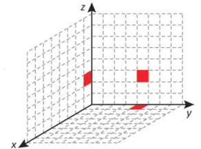 Figura da alternativa B