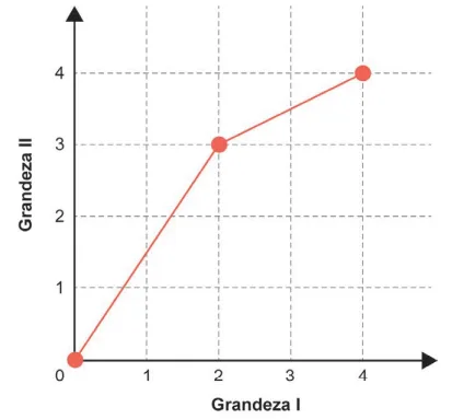 Figura da questão 141