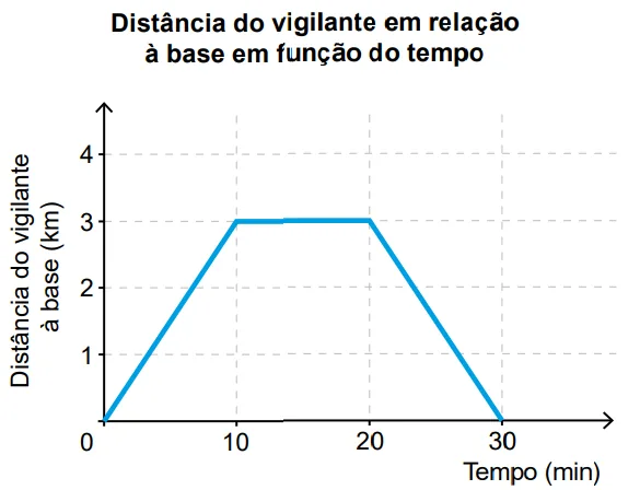 Figura da questão 163