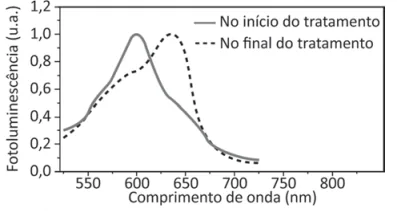 Figura da alternativa B