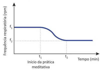 Figura da questão 145