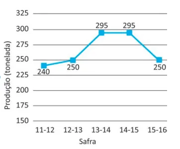 Figura da alternativa D