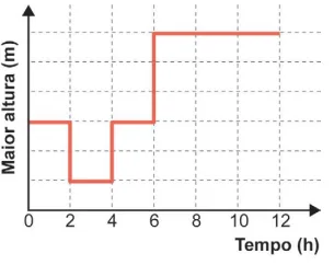 Figura da alternativa E