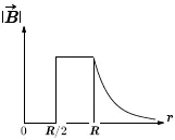 Figura da alternativa C