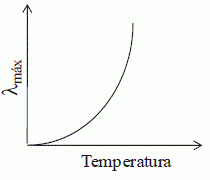 Figura da alternativa D