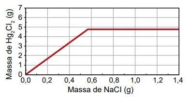 Figura da alternativa A