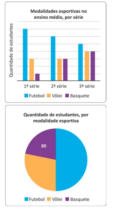 Figura da questão 163