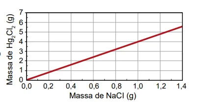 Figura da alternativa C
