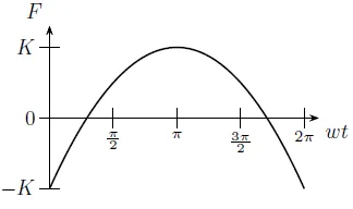 Figura da alternativa B