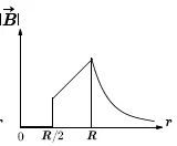 Figura da alternativa E