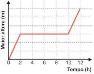 Figura da alternativa C