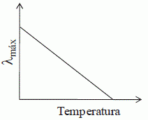 Figura da alternativa E