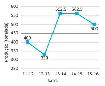 Figura da alternativa A