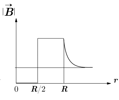 Figura da alternativa D