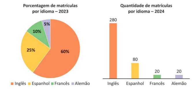 Figura da questão 147