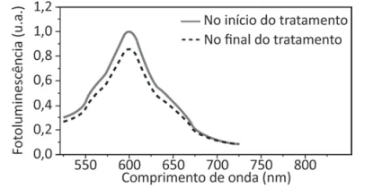 Figura da alternativa C