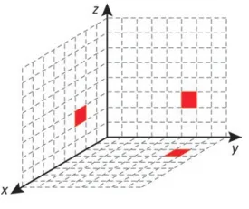 Figura da alternativa C