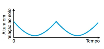 Figura da alternativa E