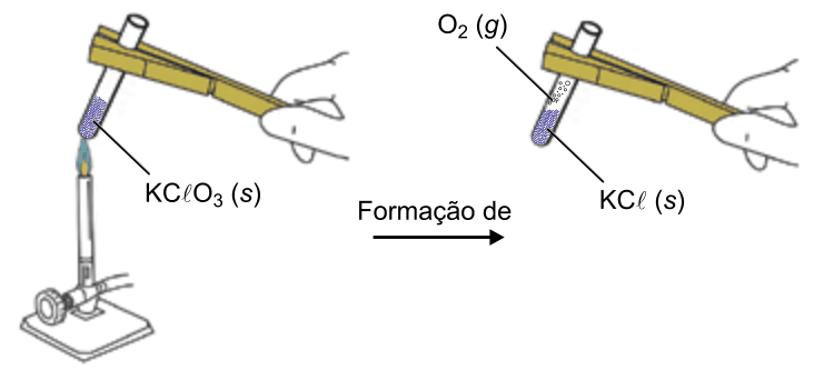 Figura da questão