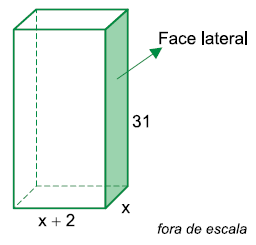Figura da questão