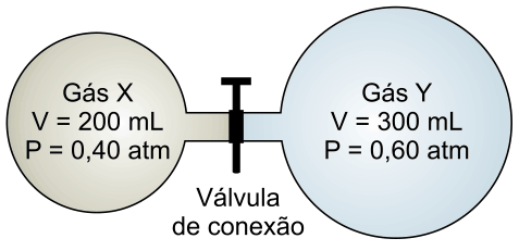 Figura da questão
