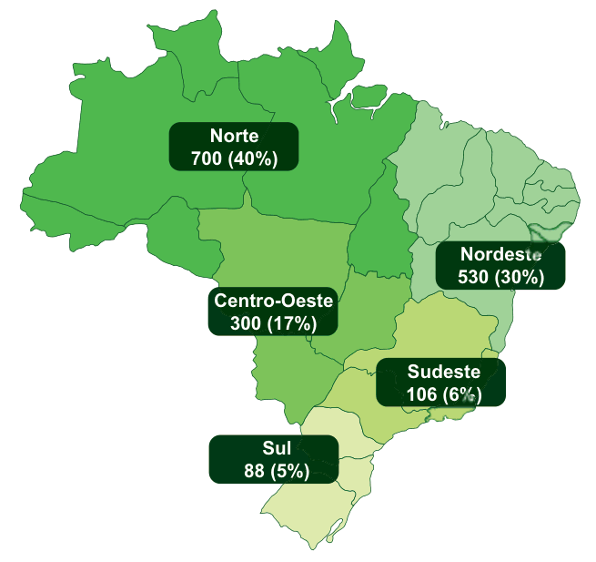 Figura da questão