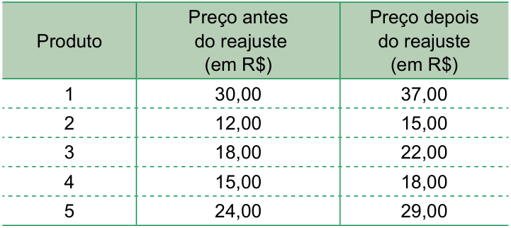 Figura da questão