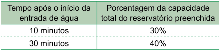 Figura da questão