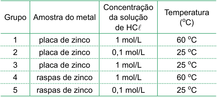 Figura da questão