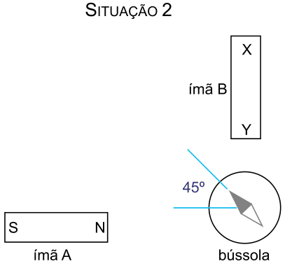Figura da questão