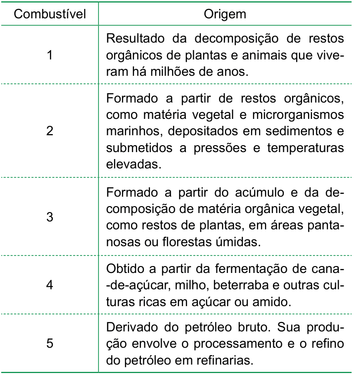 Figura da questão