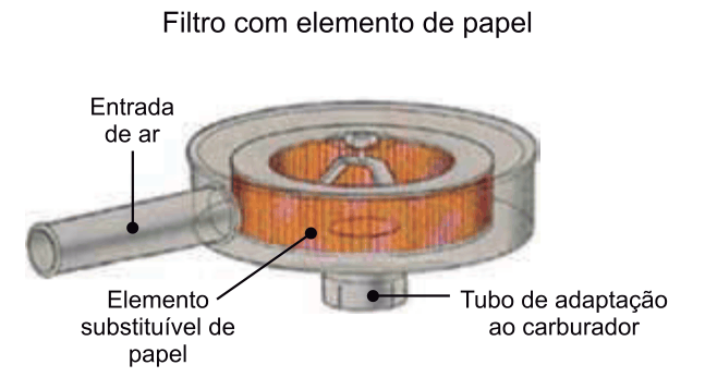 Figura da questão