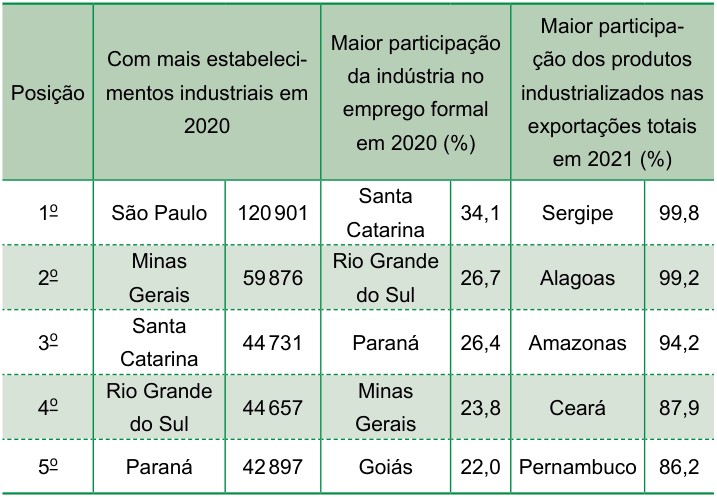 Figura da questão