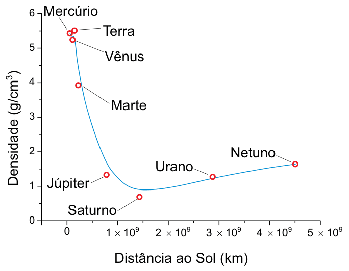 Figura da questão