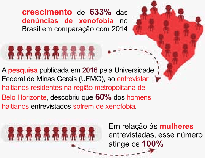 Figura da questão