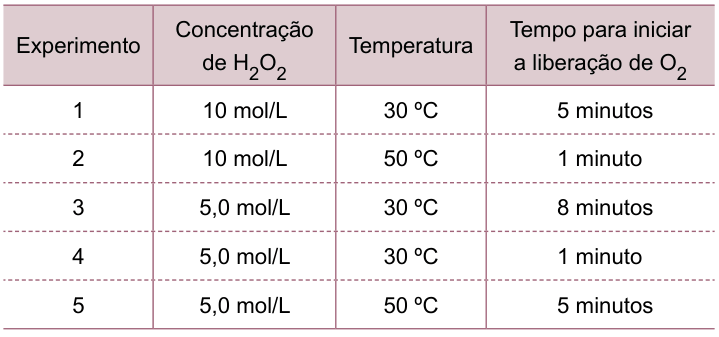 Figura da questão