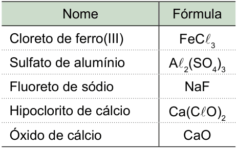 Figura da questão