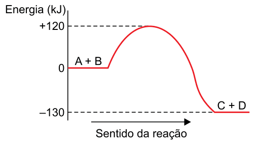 Figura da questão