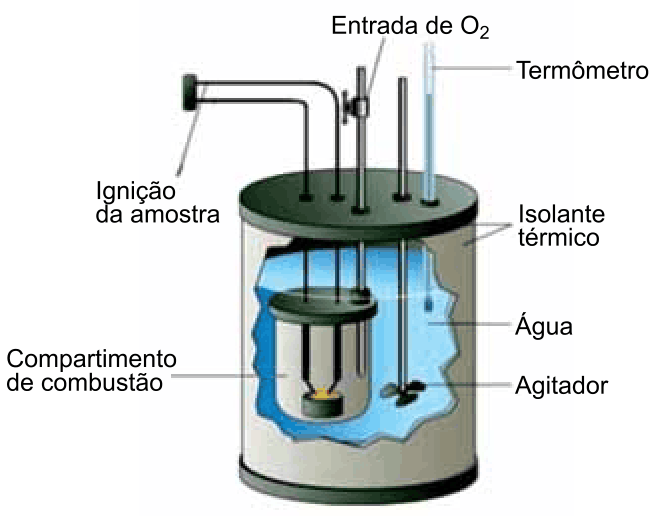 Figura da questão