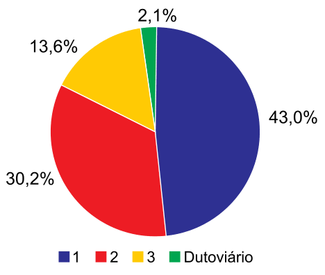 Figura da questão