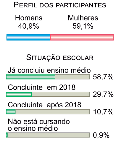Figura da questão