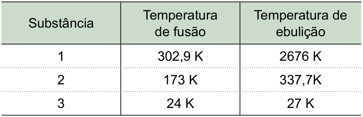 Figura da questão